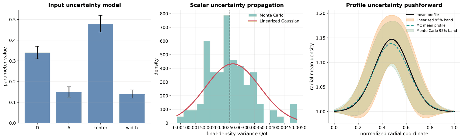 Autodiff uncertainty