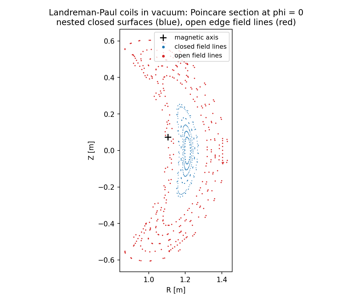 Closed vs open vacuum Poincare