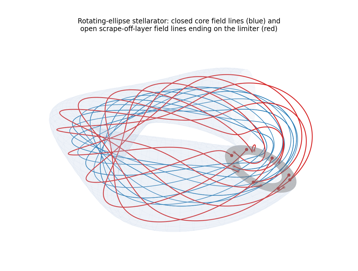 Stellarator 3D field lines