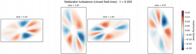 Closed field lines