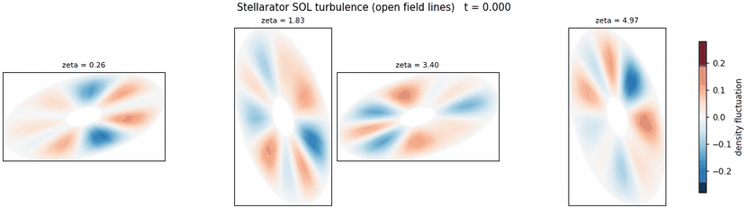 Stellarator SOL turbulence (open field lines)